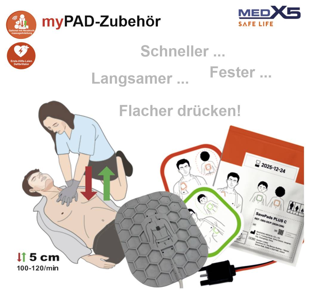 Unterrichtsgrafik für CPR-Zubehör „myPAD-Zubehör" mit einem knienden Retter, der die Brust eines Patienten drückt, mit Pfeilen und dem Text „Schneller ... Langsamer ... Fester ... Flacher drücken!" neben Pads und Verpackung.