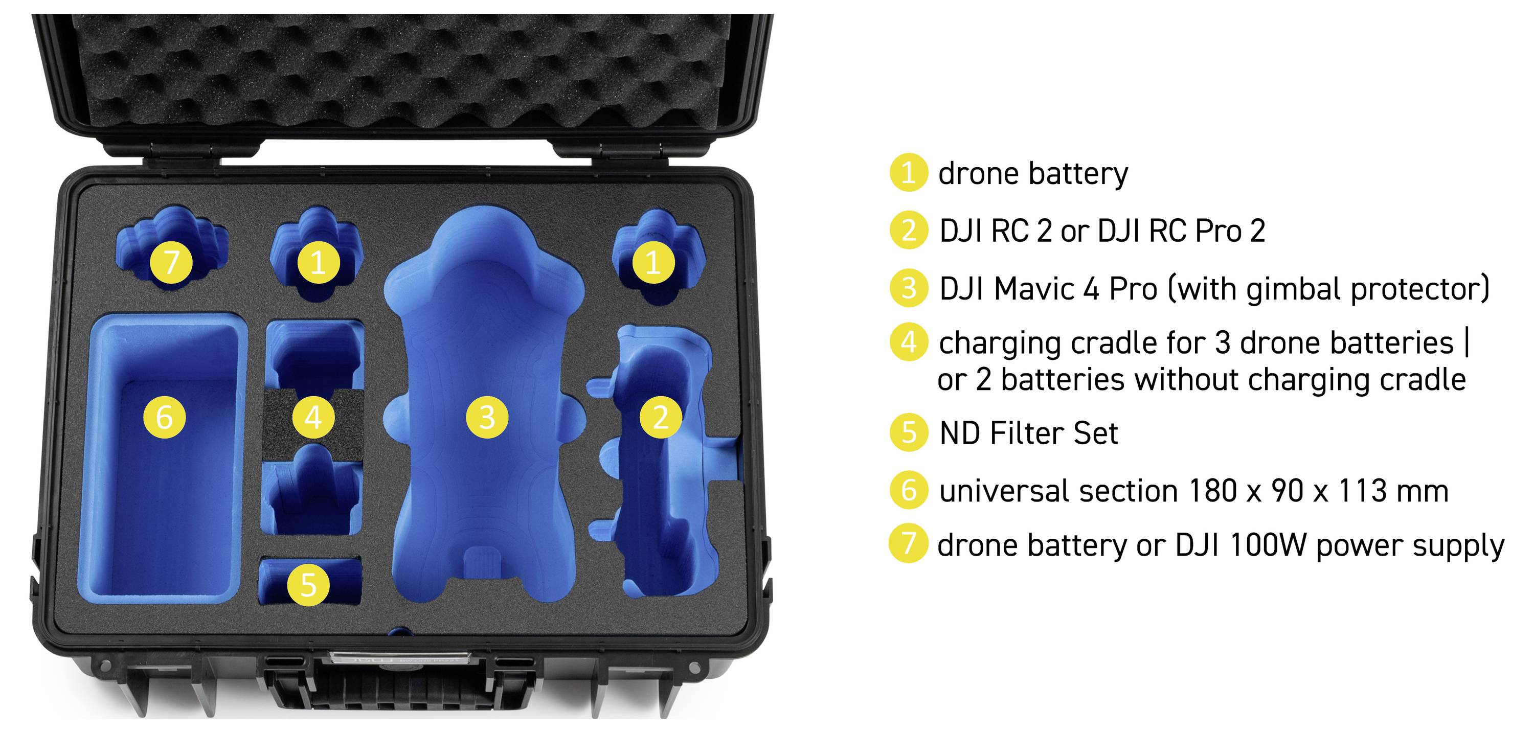 Hartschalenkoffer mit maßgeschneiderten Schaumstoff-Einsätzen für Drohnen-Ausrüstung, gekennzeichnete Fächer für Batterien, Controller, Gimbal-Schutz, ND-Filterset und Stromversorgung.
