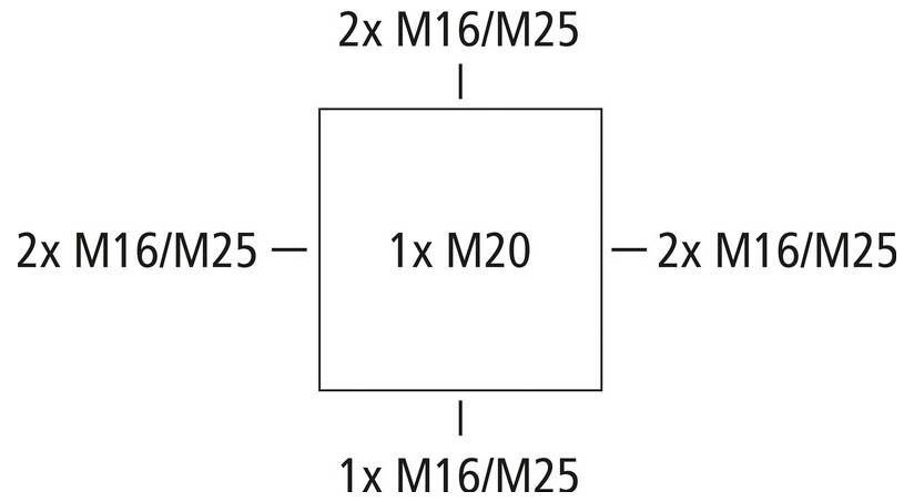 Diagramm mit einem zentralen 1x M20 Quadrat mit Anschlusspunkten: 2x M16/M25 oben, links und rechts, und 1x M16/M25 unten.