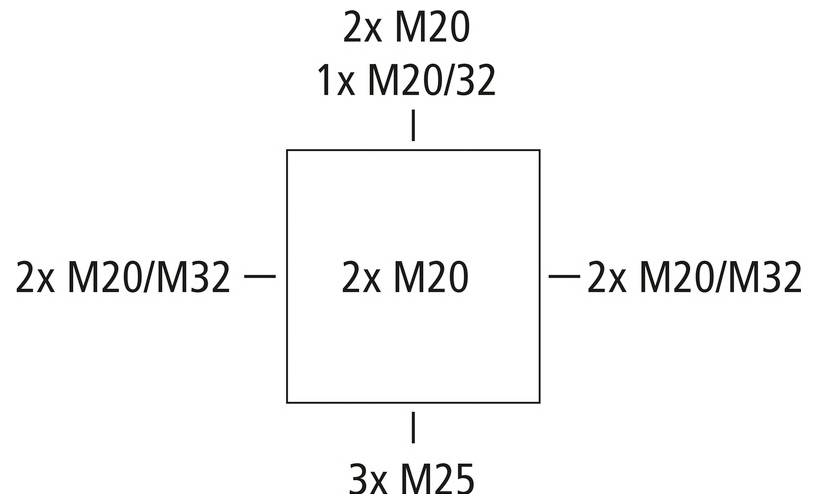 Diagramm eines Quadrats mit Befestigungsetiketten: oben '2x M20' und '1x M20/32', links und rechts '2x M20/M32', Mitte '2x M20', unten '3x M25'.