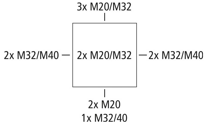 Einfaches Verbindungsschema mit einem zentralen Quadrat und Anschlussbezeichnungen: oben „3x M20/M32
