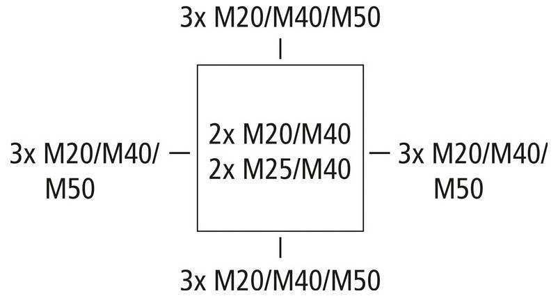 Diagramm eines quadratischen Teils mit vier Seitenbefestigungen mit der Bezeichnung 3x M20/M40/M50 und Mitteloptionen mit der Bezeichnung 2x M20/M40 und 2x M25/M40