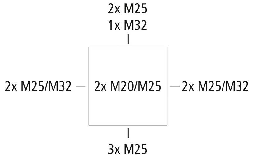 Diagramm eines Quadrats mit Schraubenspezifikationen an jeder Seite: oben 2x M25 und 1x M32, links 2x M25/M32, Mitte 2x M20/M25, rechts 2x M25/M32, unten 3x M25.