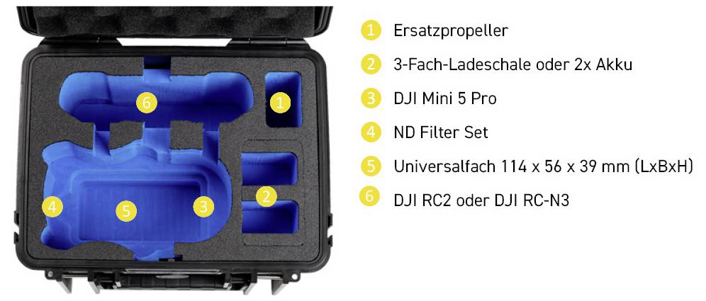 Ein offener Koffer mit Fächern zur Aufbewahrung einer Drohne und Zubehör, einschließlich Propeller, Batterien, einer DJI Mini 5 Pro und Filtern.