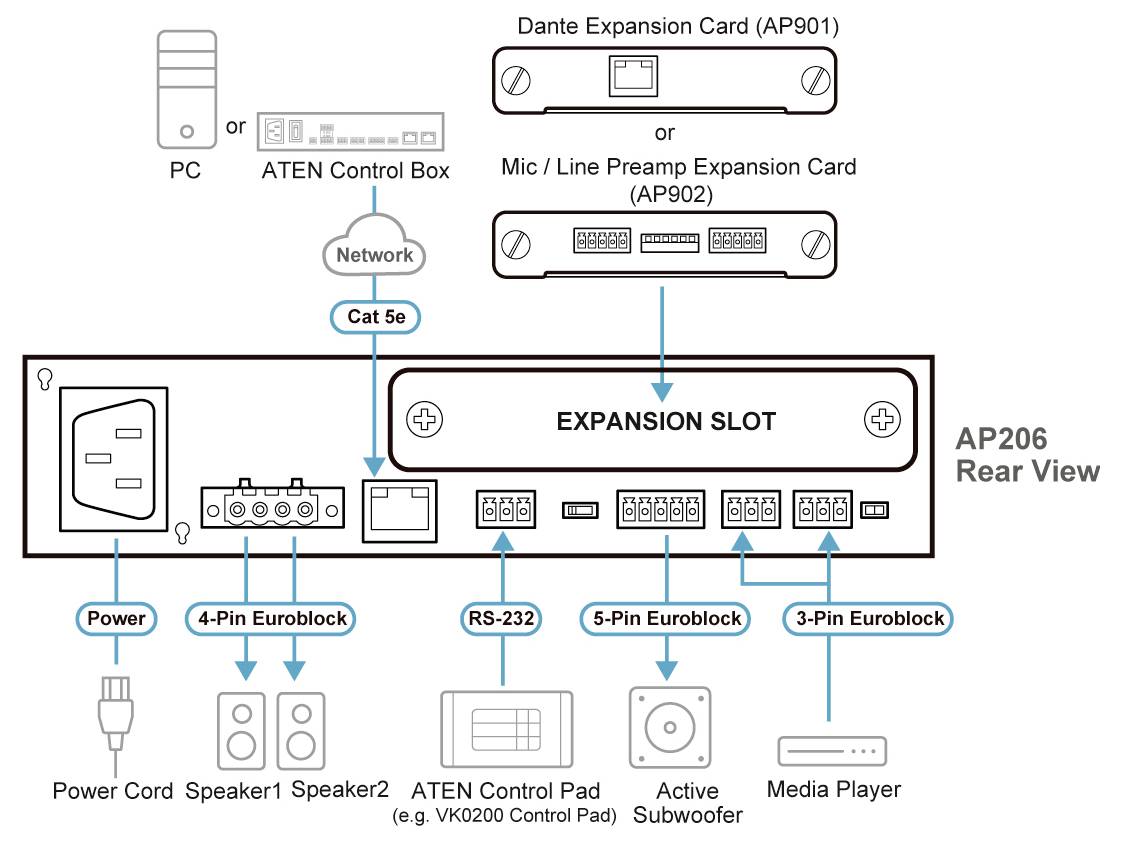 Das Diagramm „AP206 Rückansicht