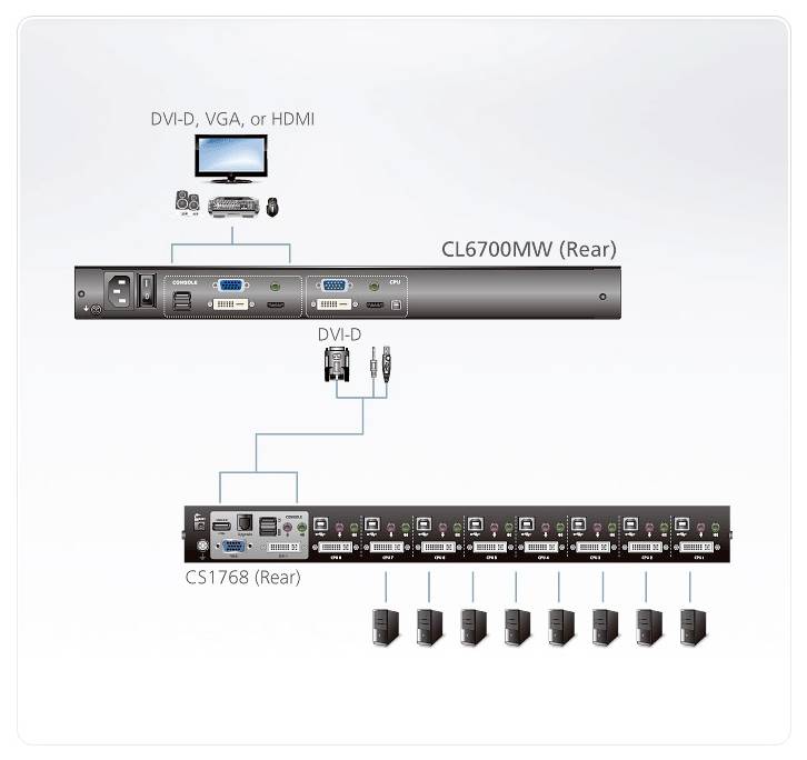 ATEN CL6700MW SP KVM-Konsole DVI, HDMI, VGA 1920 x 1080 Pixel