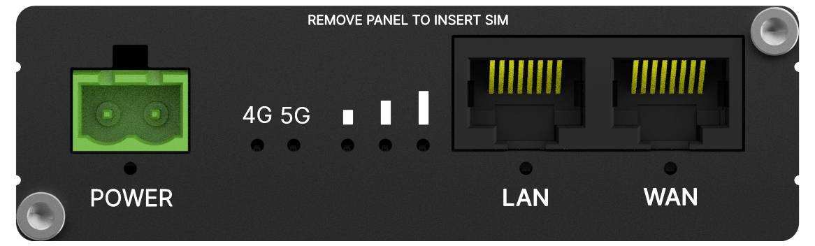 Router-Schnittstelle mit Steckplätzen für Stromversorgung, 4G/5G-Indikatoren, LAN- und WAN-Anschlüsse. Der Text lautet: Abdeckung entfernen, um SIM-Karte einzuführen.
