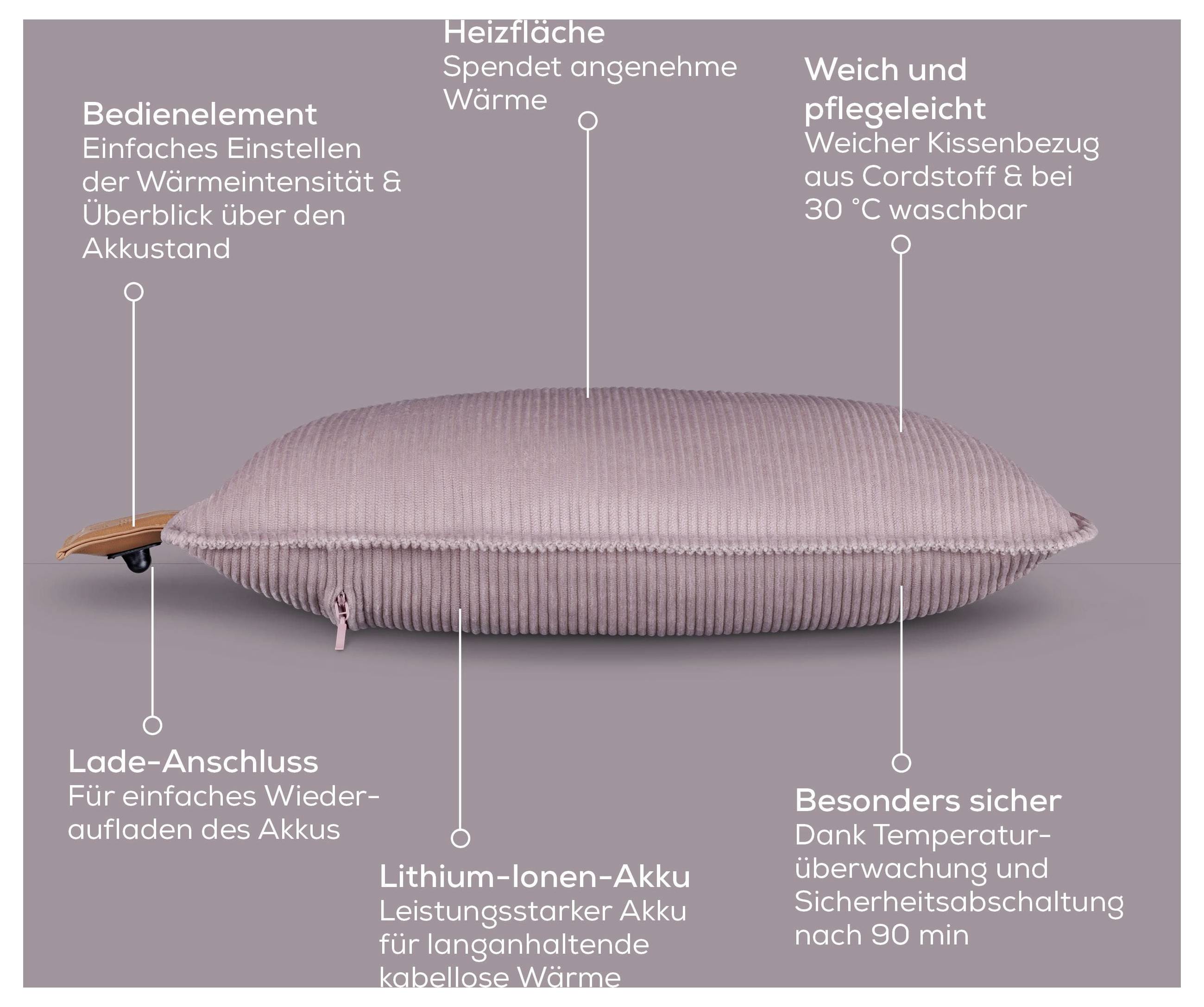 Ein rechteckiges, weiches Wärmekissen mit Etiketten, die Merkmale anzeigen: intuitive Bedienung, USB-Aufladung, Lithium-Ionen-Akku, weiches Bezug und Sicherheit.
