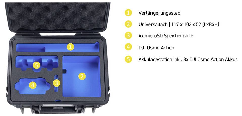 Das Bild zeigt einen schwarzen Transportkoffer mit blauem Innenraum, der beschriftete Fächer für verschiedenes DJI Osmo Action Zubehör enthält, einschließlich microSD-Karten und einer Akkubatteriestation.