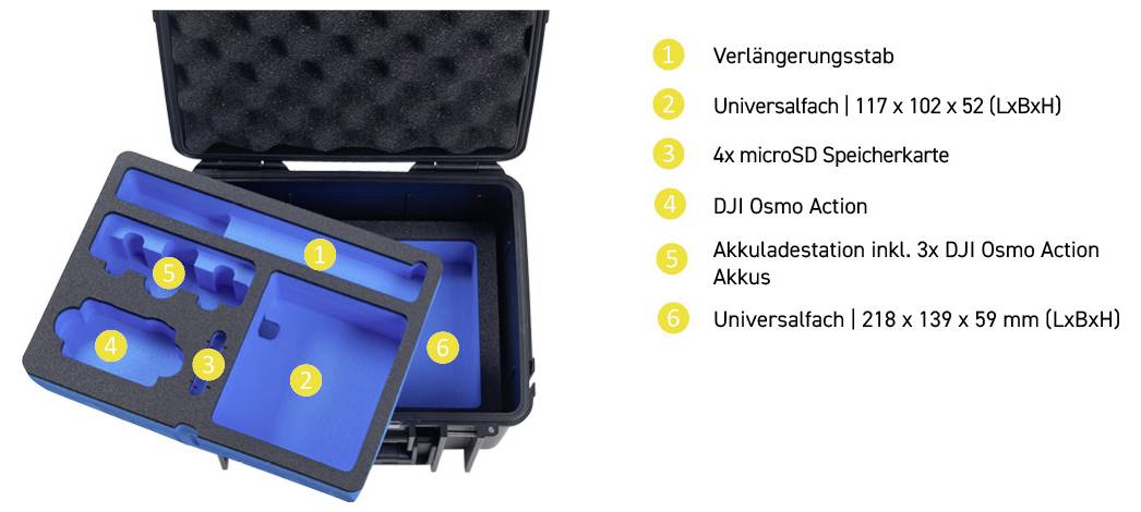 Ein offenes schwarzes Gehäuse mit einer blauen Schaumstoffeinlage mit Beschriftung für einen Verlängerungsstab, Universalfach, 4x MicroSD-Karten, DJI Osmo Action und Batteriefächer.