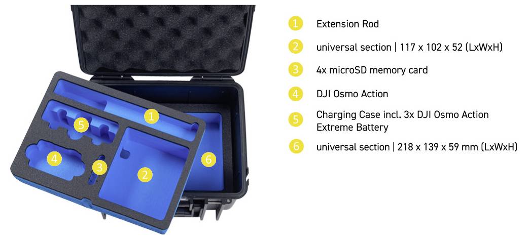 Ein offenes schwarzes Etui mit Schaumstofftrennwänden, beschriftet für die Aufbewahrung einer Verlängerungsstange, 3 Action-Kamera-Batterien, 4 Speicherkarten und einer Kamera.