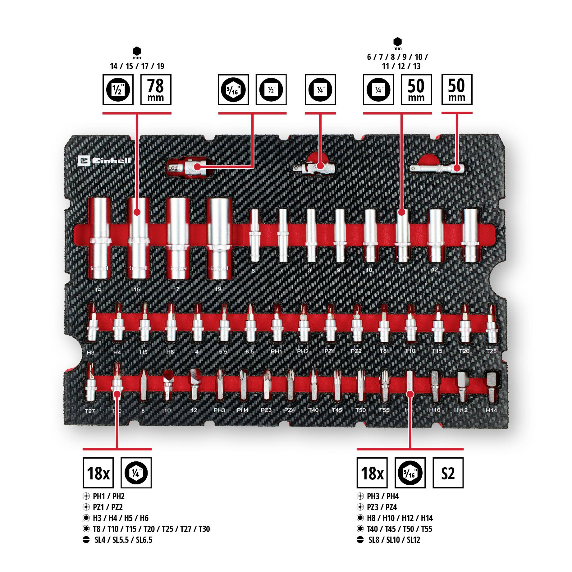 Socket and driver bit set with various sizes, labeled PH, PZ, H, T, and S. Includes details on quantity and size in millimeters, organized in slots.