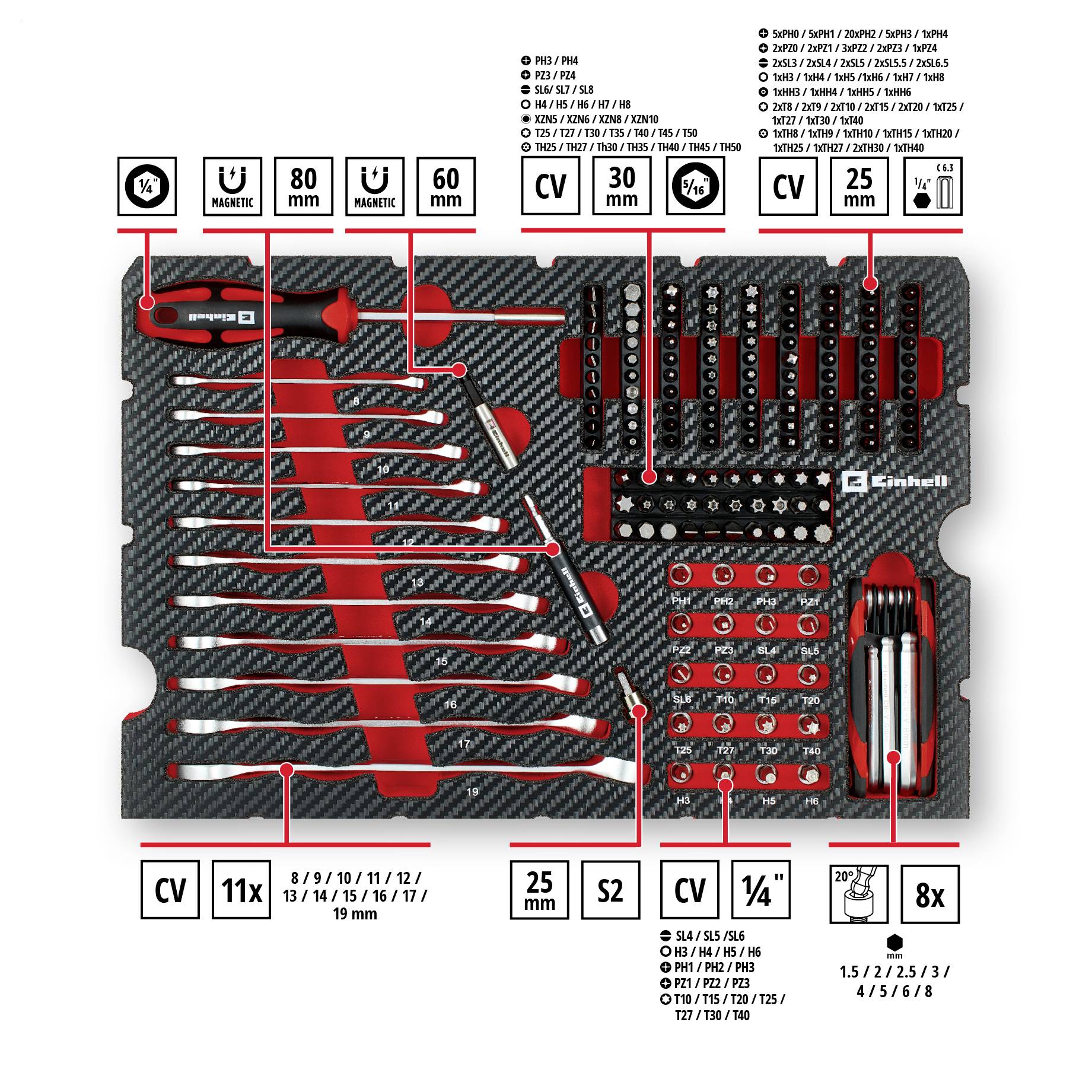 Einhell 201-tlg. Werkzeugkoffer Allrounder 370513 Werkzeugkoffer bestückt