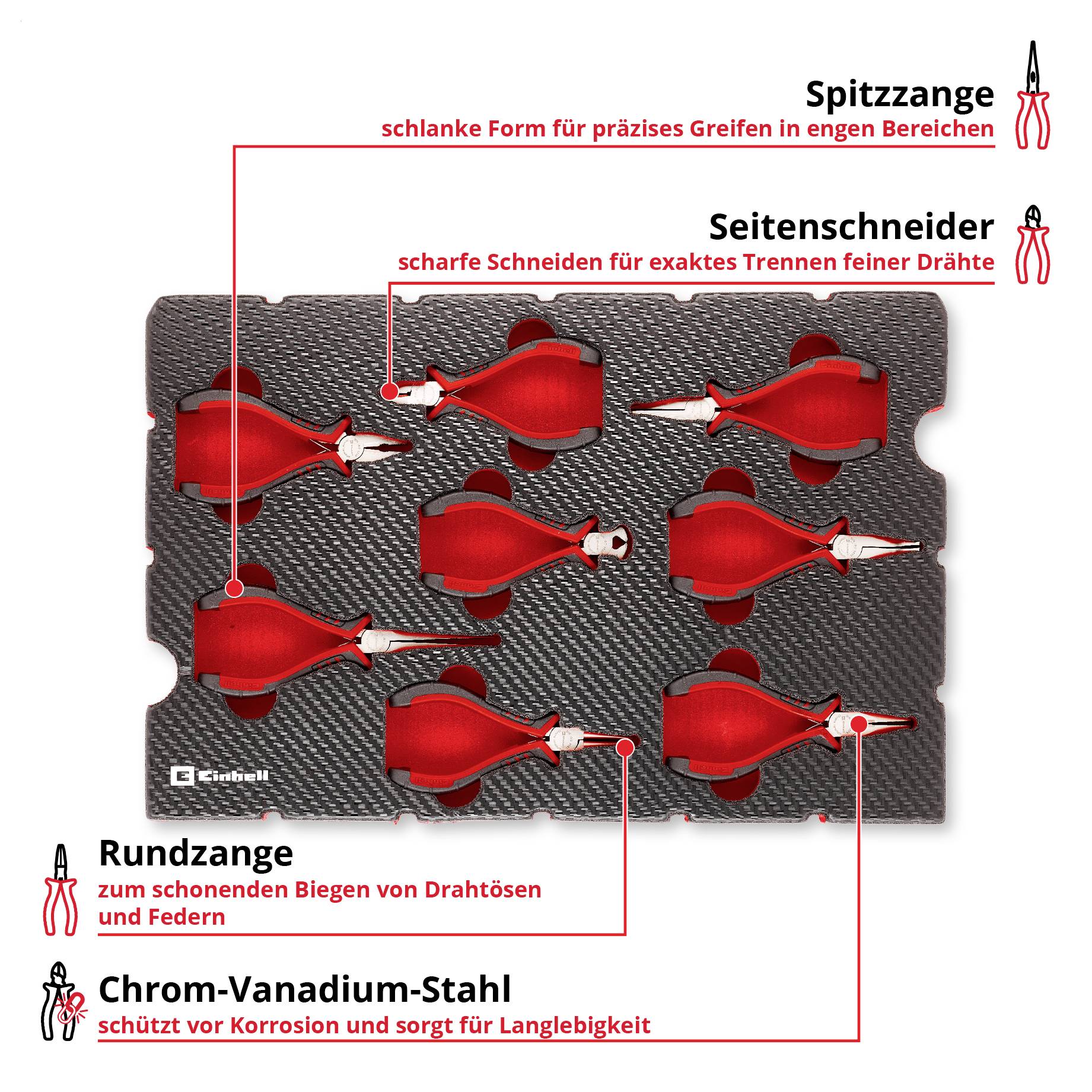 Schaubild mit Werkzeugen. Rote Zangen auf schwarzem Hintergrund. Funktionen: Spitz-, Seiten-, Rundzange. Material: Chrom-Vanadium-Stahl.