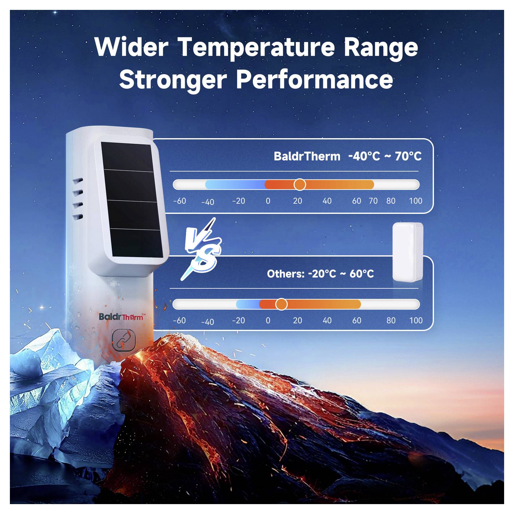 BaldrTherm Solar Thermo-/Hygrometer Weiß HCS701B*HWG023WBRF-V2*1
