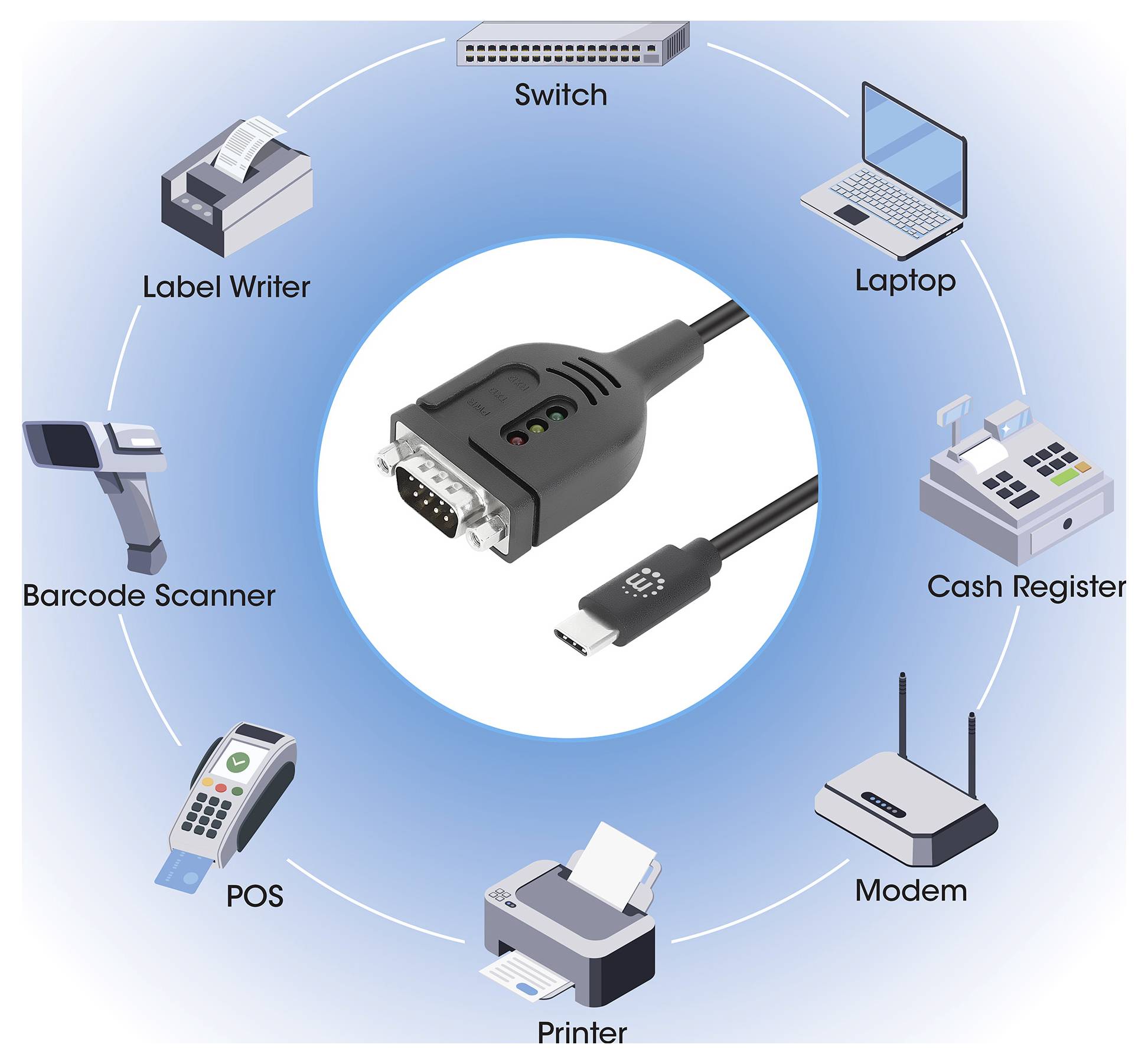 Ein Bild eines seriellen USB-Adapters in der Mitte ist umgeben von Symbolen verschiedener Geräte: Schalter, Laptop, Registrierkasse, Modem, Drucker, POS-Terminal, Barcode-Scanner und Etikettendrucke, die die Konnektivität anzeigen.