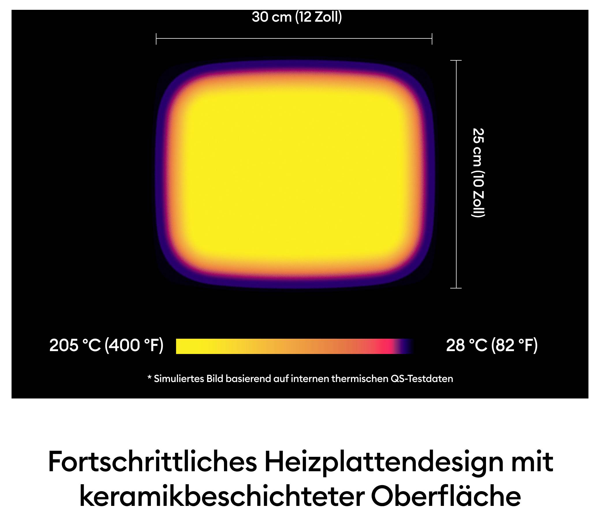 Fortschrittliches Heizplattendesign mit farbigem Wärmeverteilungsdiagramm, zeigt hohe Temperaturen in der Mitte und niedrigere außen.