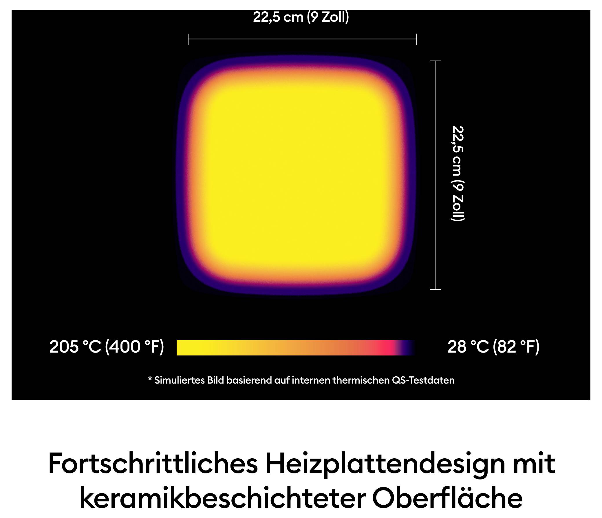 Fortschrittliches Heizplattendesign mit keramischer Beschichtung. Temperaturverlauf von 205 °C (400 °F) in der Mitte bis 28 °C (82 °F) am Rand.
