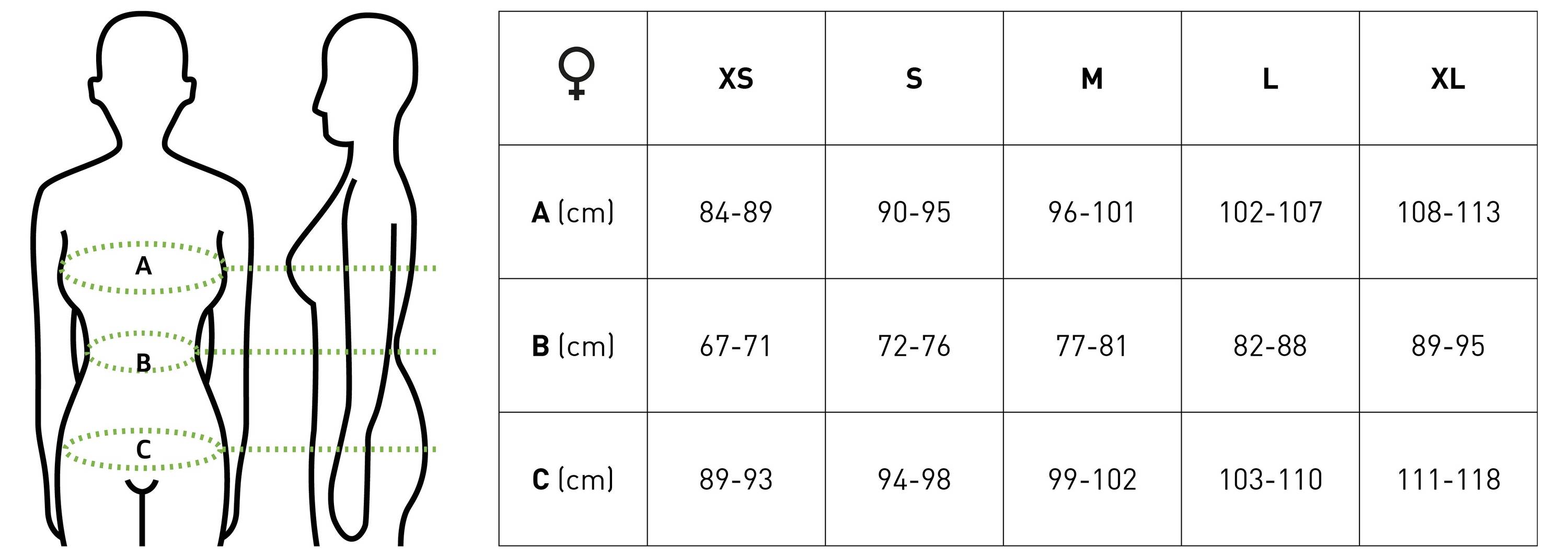 Größentabelle für Kleidung mit einer Figur und Messbereichen: A (Brustumfang), B (Taillenumfang), C (Hüftumfang). Die Tabelle vergleicht die Größen XS bis XL in Zentimetern.