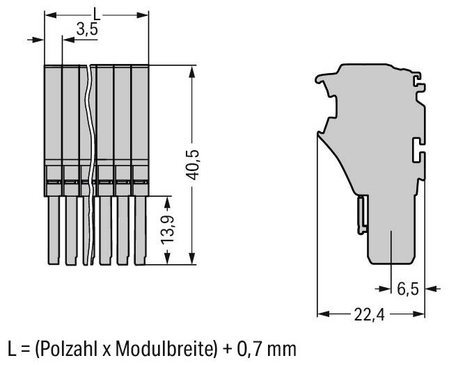 Technische Zeichnung eines Steckers; die Ansicht von links zeigt Abmessungen: L=(Polzahl x Modulbreite)+0,7 mm, 40,5 mm Höhe, 13,9 mm Breite; die Seitenansicht zeigt 22,4 mm Tiefe, 6,5 mm Breite.