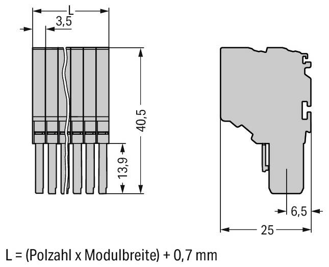 Technische Zeichnung eines Elektrosteckers mit Abmessungen. Die Vorderansicht zeigt die Höhe (40,5 mm) und die Breite (13,9 mm), die Seitenansicht zeigt die Tiefe (25 mm). Wichtige Formel: „L = (Polzahl × Modulbreite) + 0,7 mm