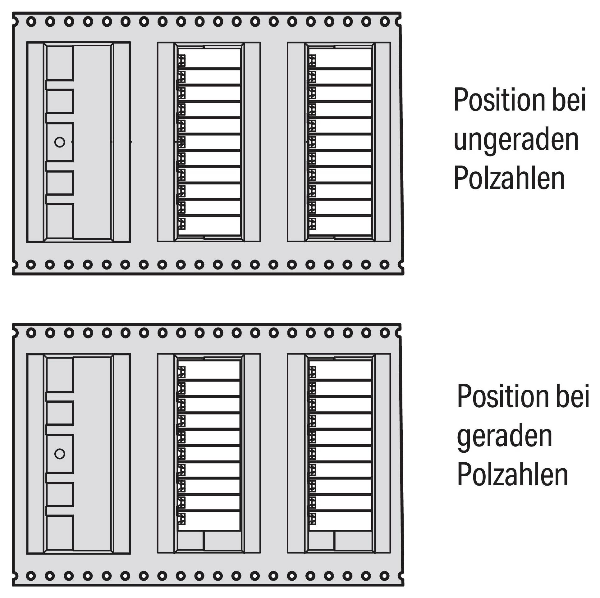Diagramm mit zwei Konfigurationen eines rechteckigen Panels mit mehreren Schlitzen. Die obere Abbildung ist mit „Position bei ungeraden Polzahlen