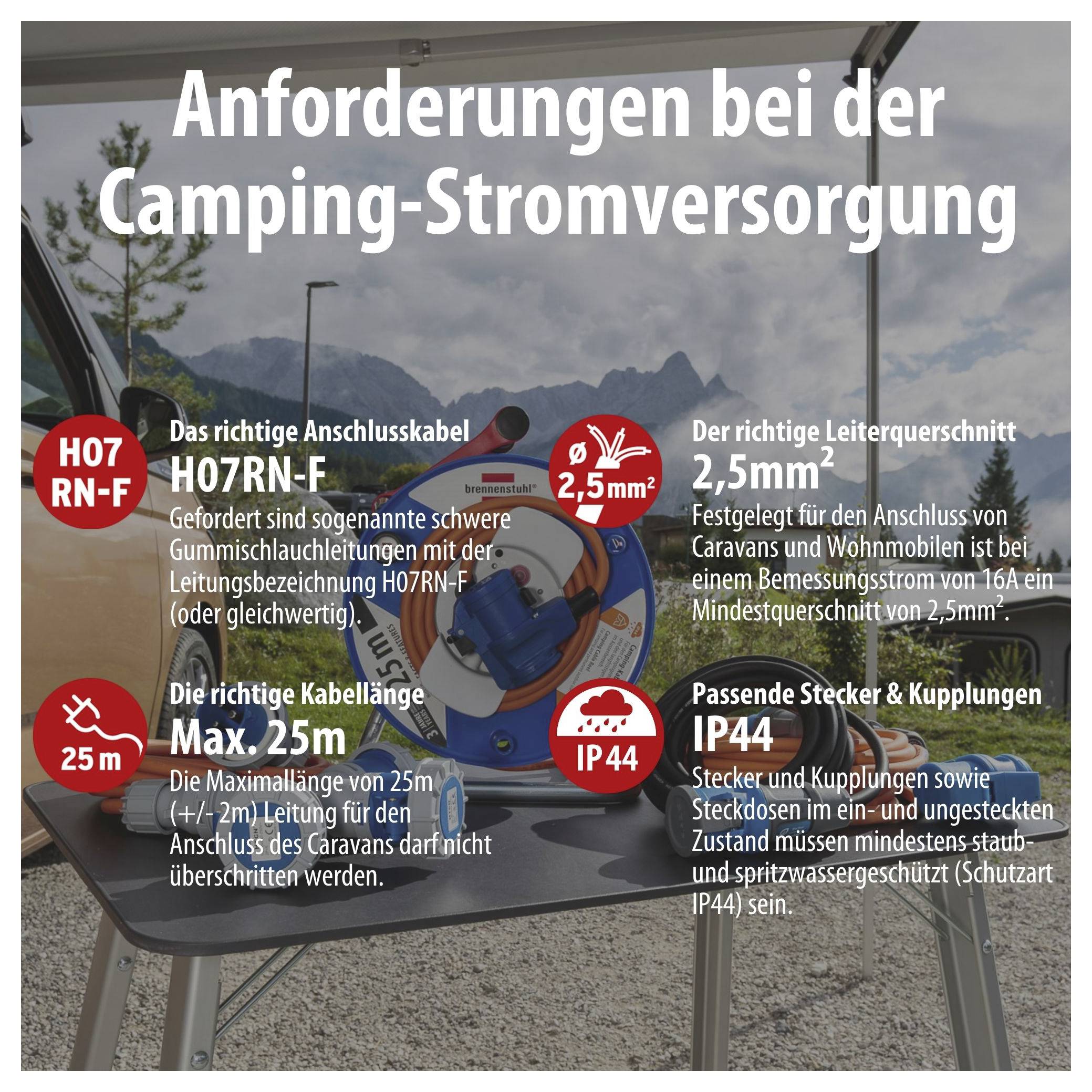 Infografik zu Anforderungen der Camping-Stromversorgung: H07RN-F-Kabel, Leiterquerschnitt 2,5 mm², Kabellänge max. 25 m, Stecker/Kupplungen und Steckdosen mit Schutzart IP44.