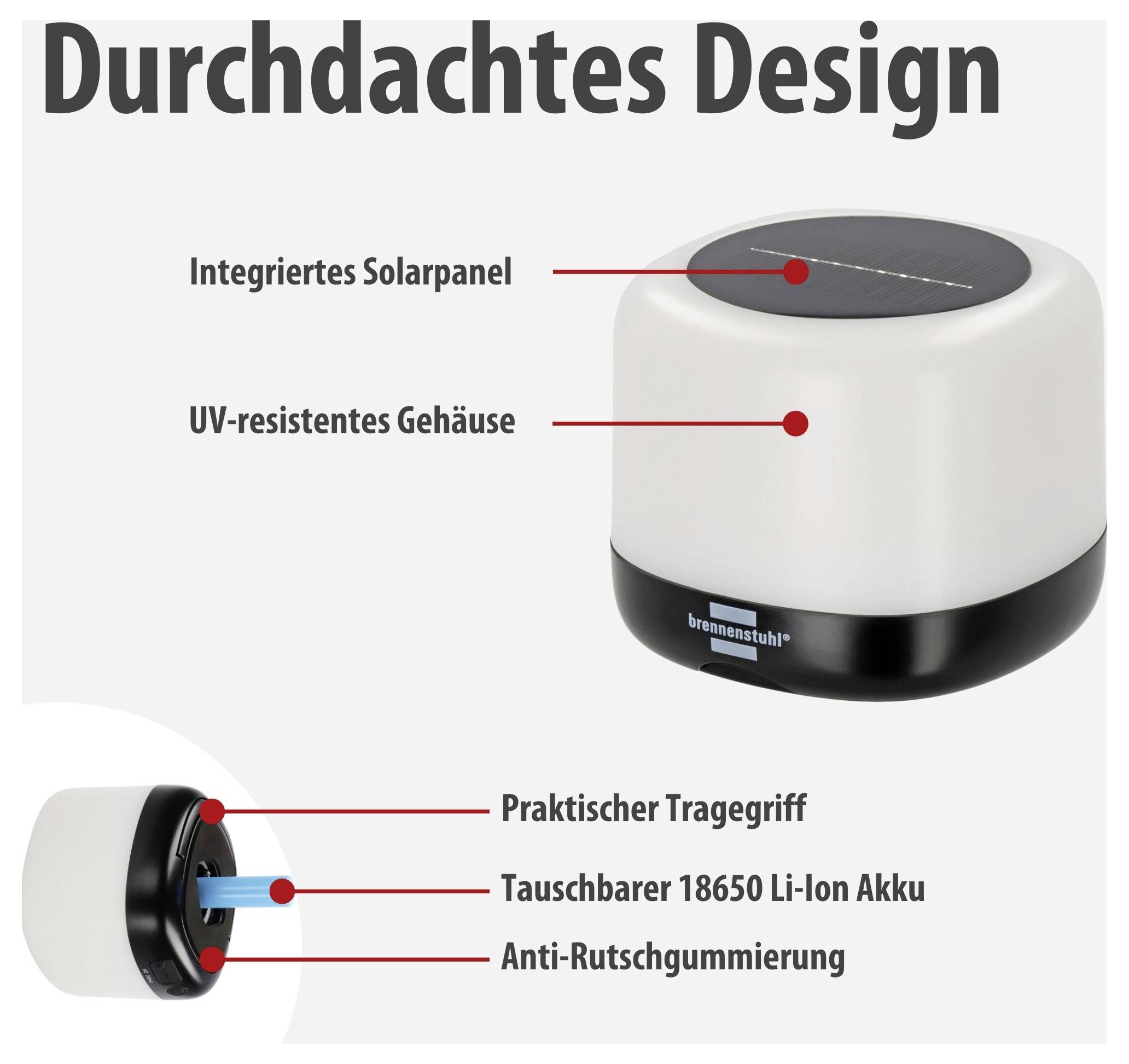 Infografik eines zylindrischen Outdoor-Geräts mit Titel 'Durchdachtes Design': integriertes Solarpanel, UV-resistentes Gehäuse, praktischer Tragegriff, wechselbarer 18650 Li-Ion Akku, Anti-Rutschgummierung.