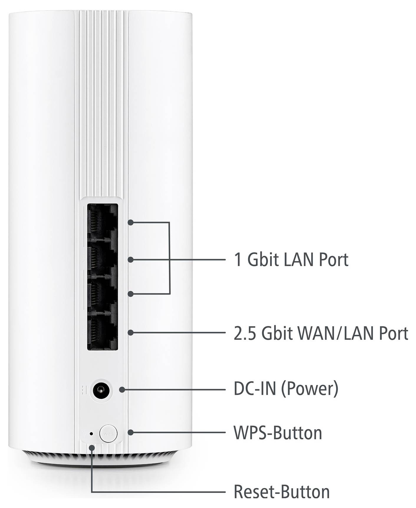 Rückansicht eines weißen Netzwerkgeräts mit Anschlüssen: 1 Gbit LAN, 2,5 Gbit WAN/LAN, DC-IN (Stromversorgung), WPS-Taste und Reset-Taste.