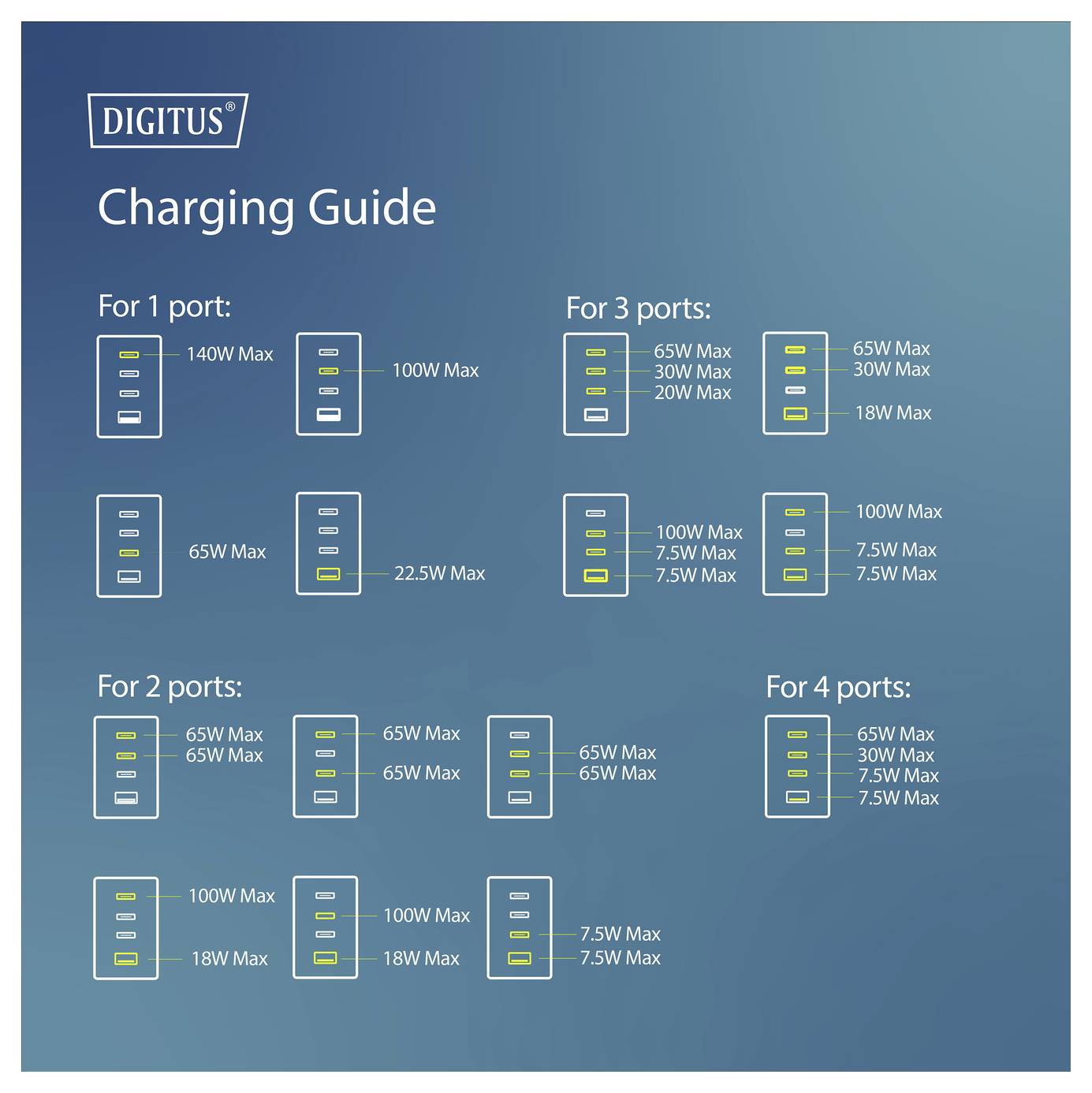 „Digitus Ladeguide