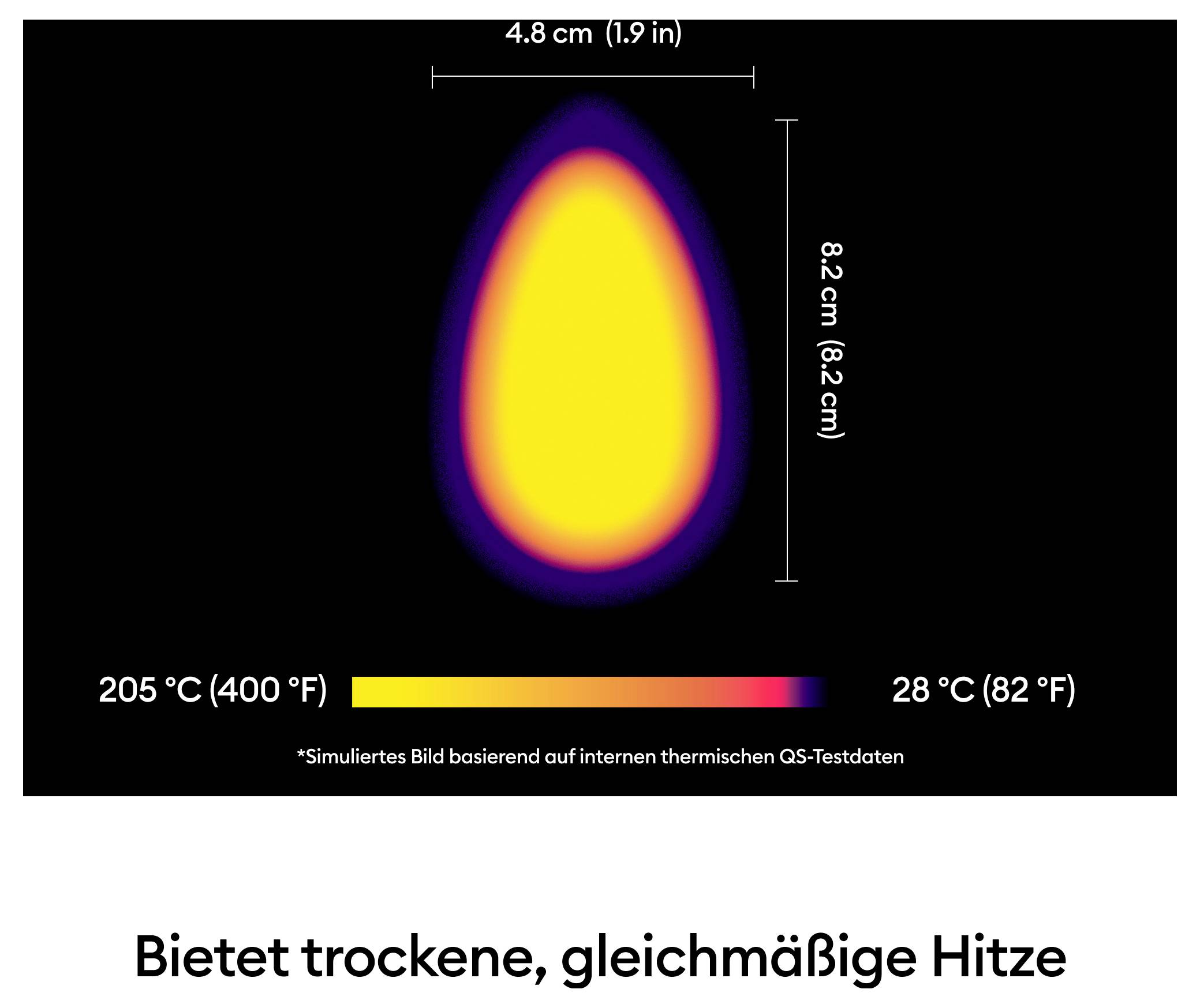 Abbildung eines thermostatischen Wärmeverteilungsmusters. Zeigt einen Temperaturbereich von 28 °C bis 205 °C mit gleichmäßiger Verteilung.