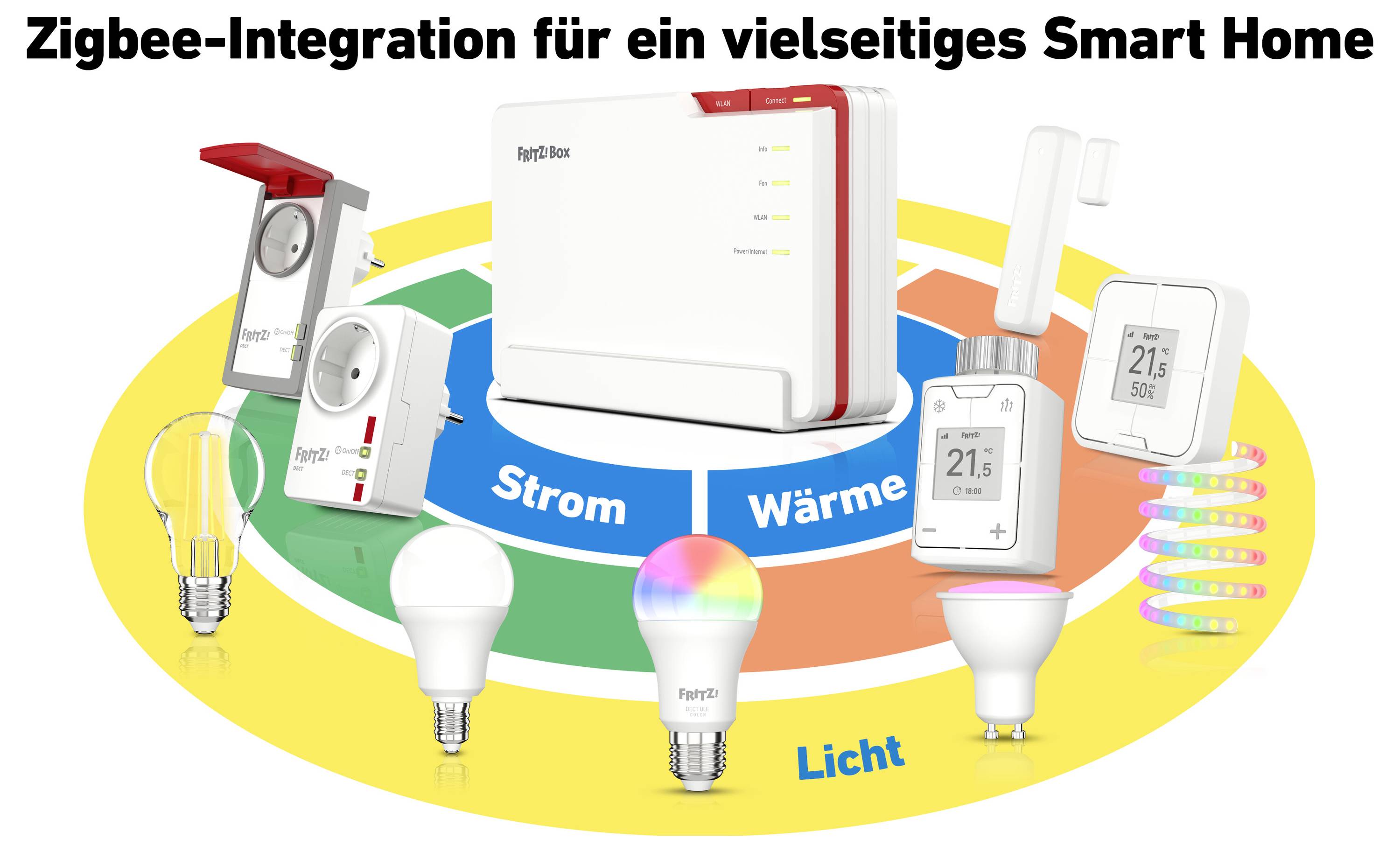„Zigbee-Integration für ein vielseitiges Smart Home