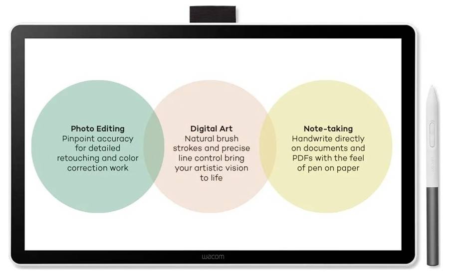 Ein Wacom-Tablet zeigt drei sich überlappende Kreise mit den Beschriftungen „Fotobearbeitung