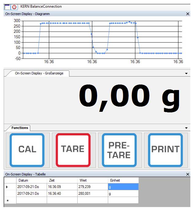 Anzeigeschnittstelle einer Waagensoftware mit einem Diagramm zum Gewichtsverlauf über die Zeit, großem Text „0,00 g