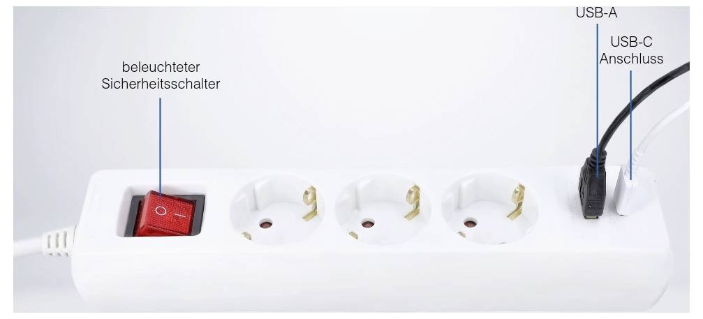 Eine weiße Steckerleiste mit einem rot leuchtenden Sicherheitsschalter auf der linken Seite, drei leeren Steckdosen und zwei beschrifteten Anschlüssen auf der rechten Seite: USB-A und USB-C.