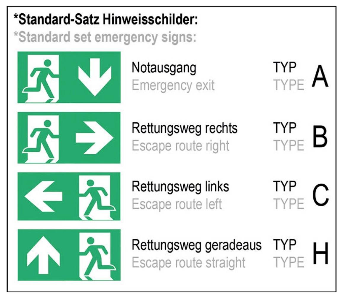 Notausgangs- und Rettungswegschilder; grüne Pfeile zeigen Richtungen an: A für Notausgang, B für rechts, C für links, H für geradeaus.