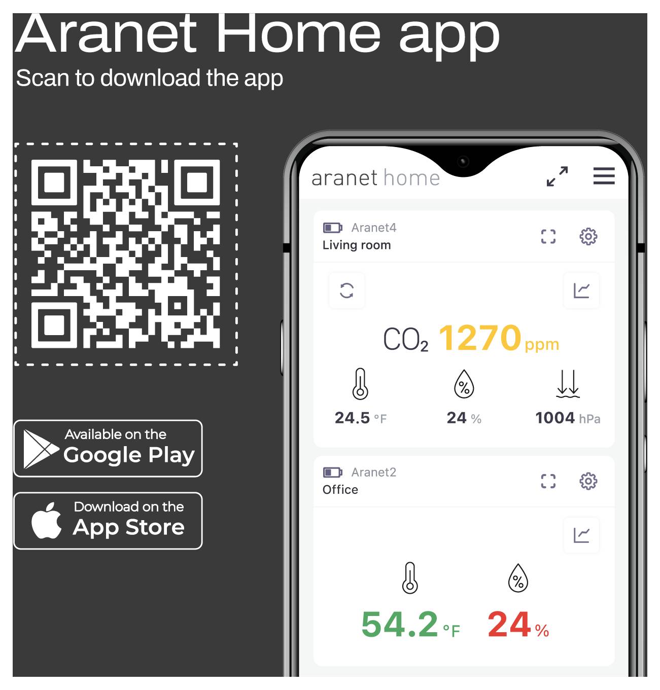 'Smartphone mit geöffneter App 'Aranet Home'. Zeigt CO2-Werte von zwei Raumgeräten an, 1270 ppm und 54.2°F. QR-Code zum Herunterladen.'