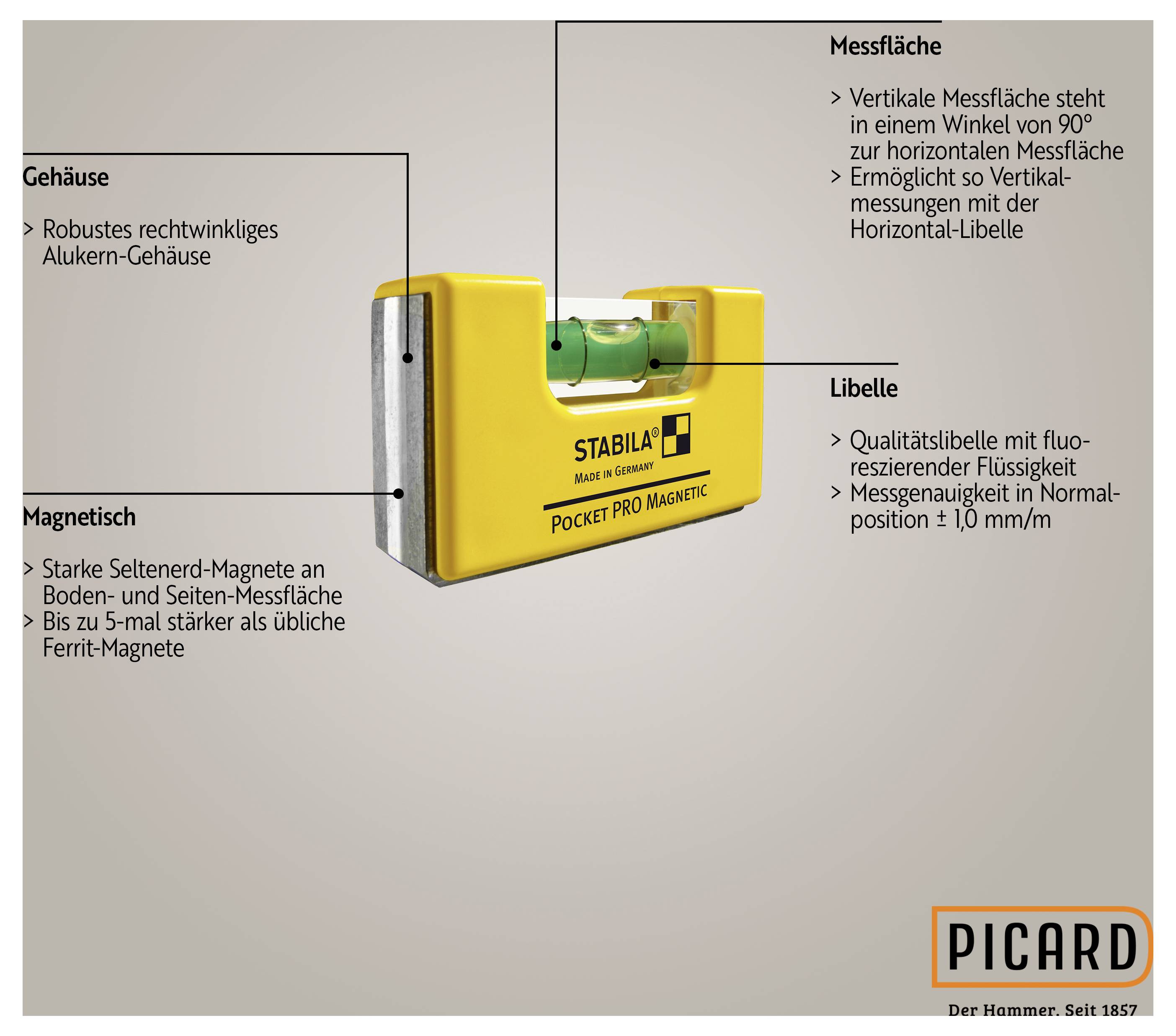 'Stabila Pocket Pro Magnetic' Wasserwaage mit gelbem Gehäuse, eingebauter Libelle und seitlichen Magneten. Text erklärt Funktionen.