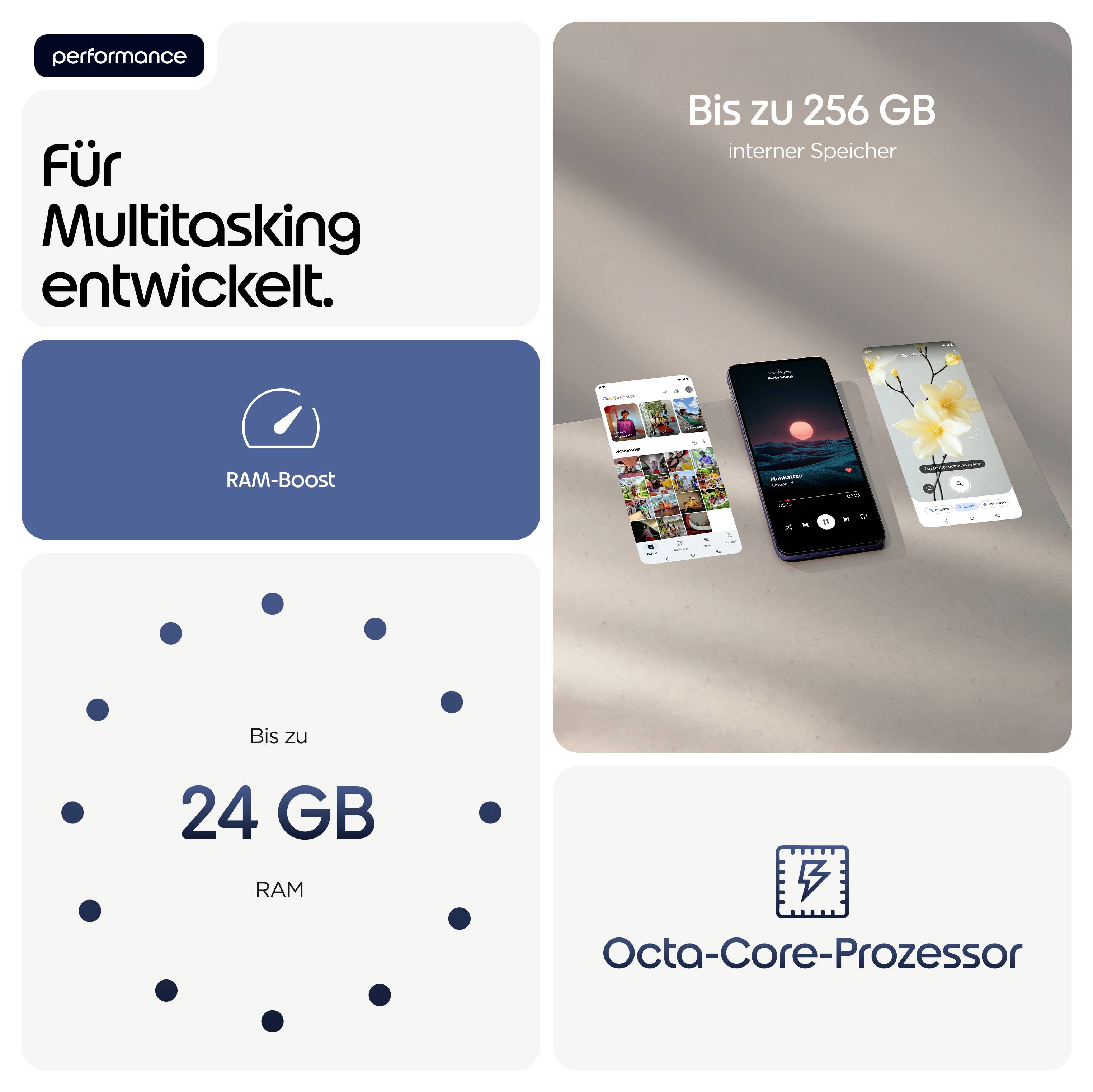 Smartphone-Leistungsgrafik mit Fokus auf Multitasking, RAM Boost, bis zu 24 GB RAM, Octa-Core-Prozessor und bis zu 256 GB interner Speicher.