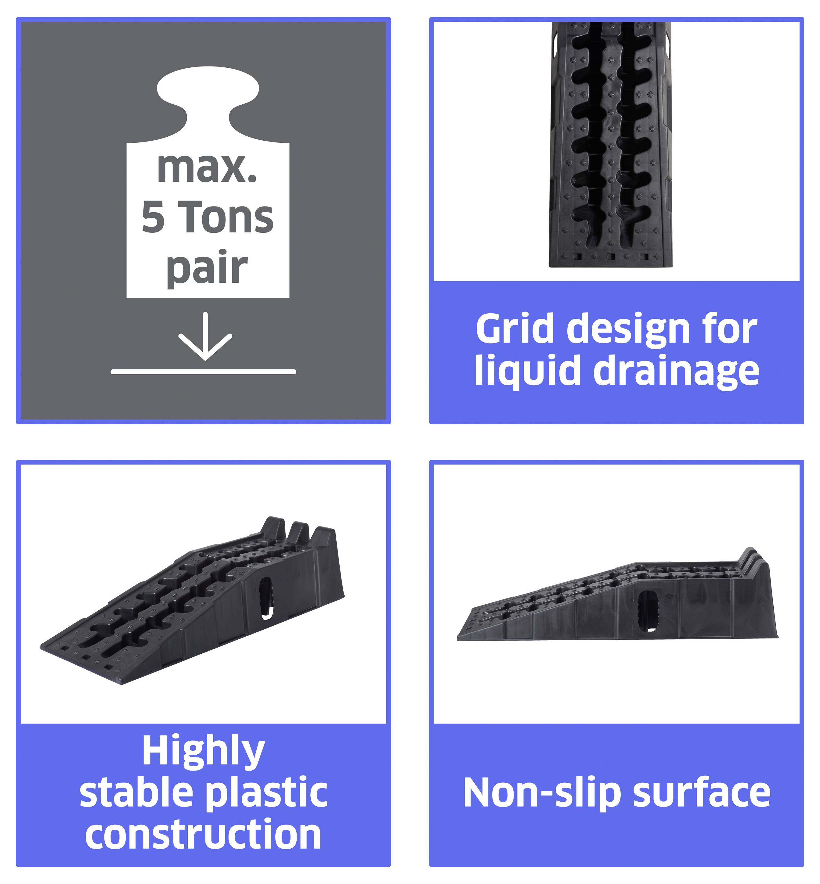 Produktmerkmale-Infografik eines Kunststoff-Radkeils im Doppelpack: max. 5 Tonnen, Gitterentwässerungsdesign, hochstabile Konstruktion, rutschfeste Oberfläche.