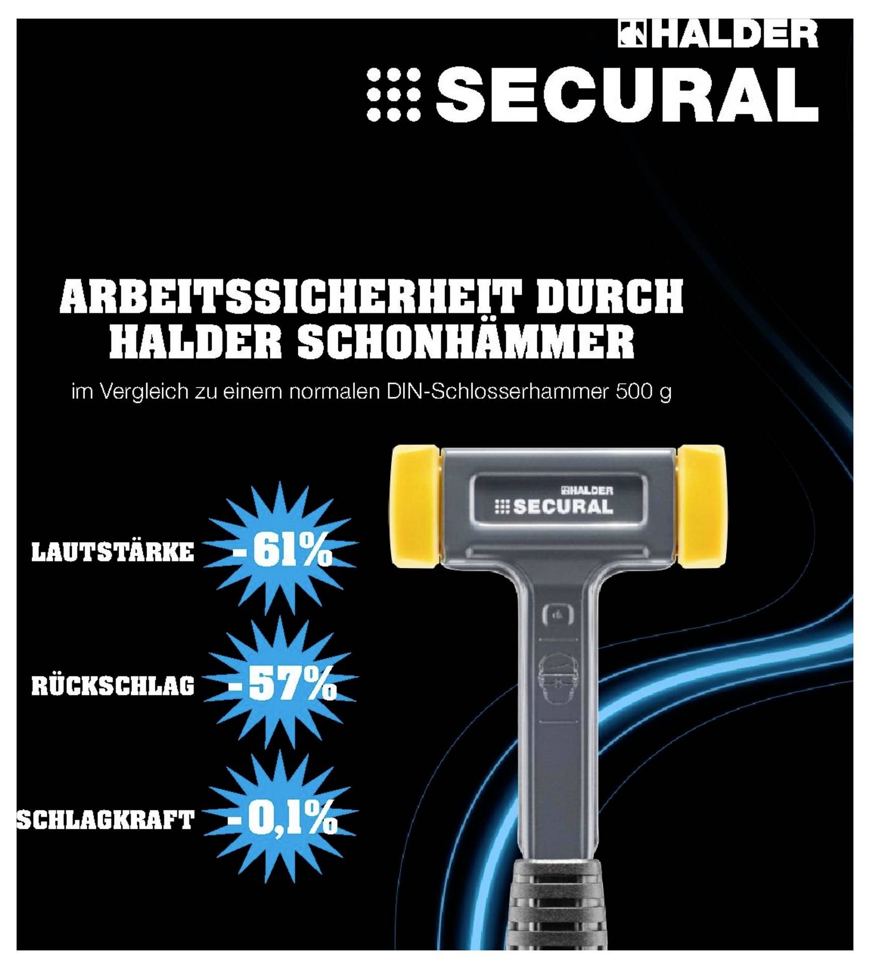 Poster für Halder Schonhämmer: Arbeitssicherheit, Reduzierung von Lautstärke um 61 %, Rückschlag um 57 %, Schlagkraft um 0,1 %.