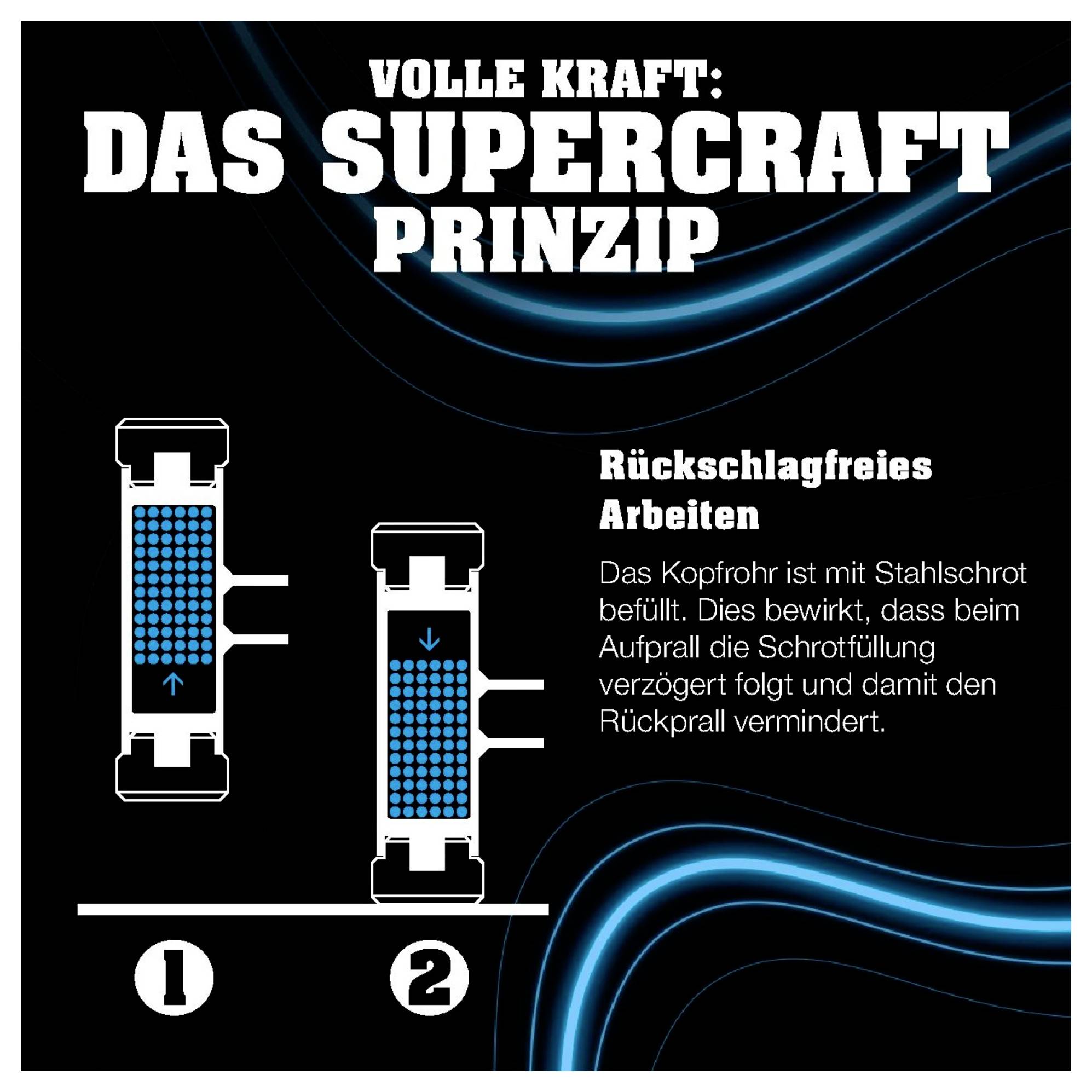 'Volle Kraft: Das Supercraft Prinzip' erklärt rückschlagfreies Arbeiten mit Stahlfüllung, verzögertem Aufprall für weniger Rückprall.