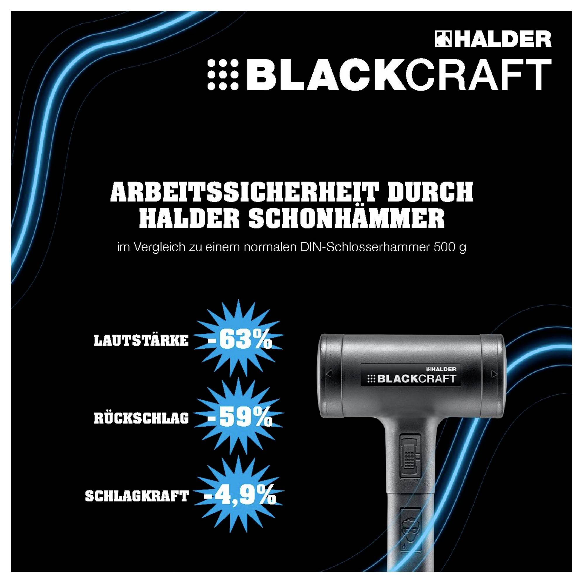 'BLACKCRAFT Schonhammer' zeigt reduzierte Lautstärke, Rückschlag und Schlagkraft im Vergleich zu Standardhammer.