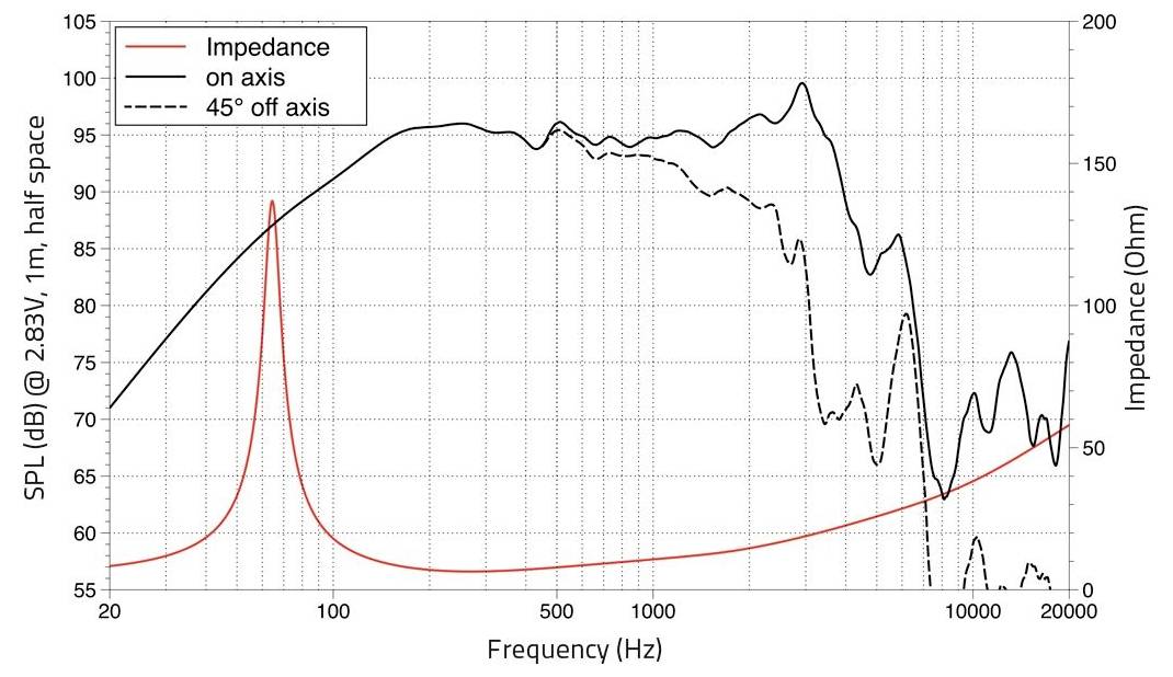 Lavoce WSF102.50 10 Zoll Tieftöner 8Ω