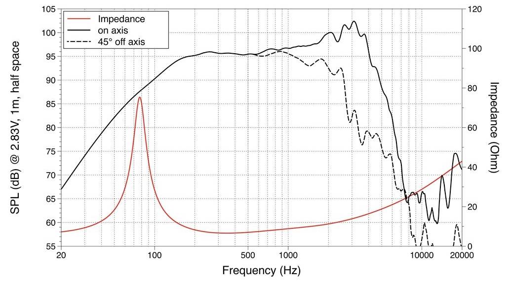 Lavoce WAN102.50-16 10 Zoll Tieftöner 16Ω