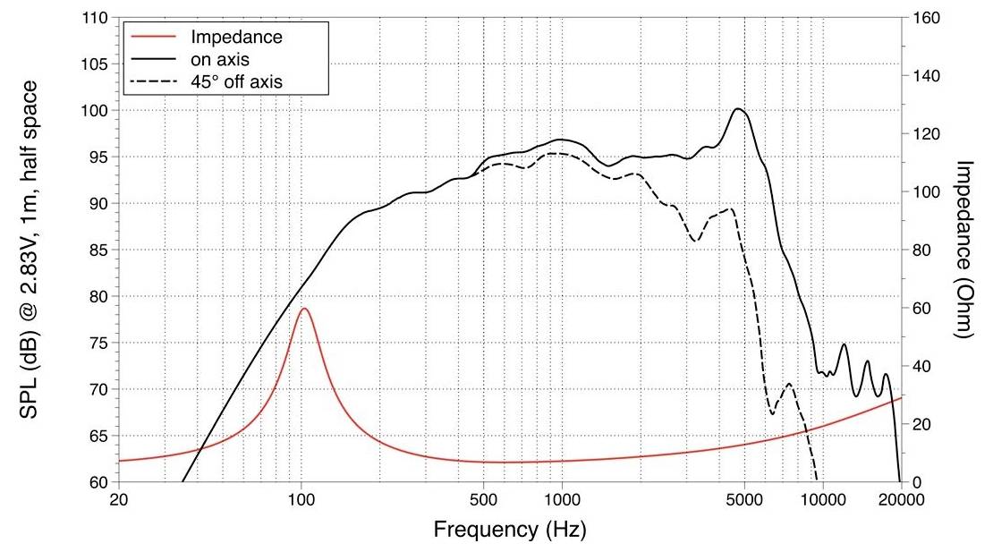 Lavoce MAN062.00 6.5 Zoll Mitteltöner 8Ω