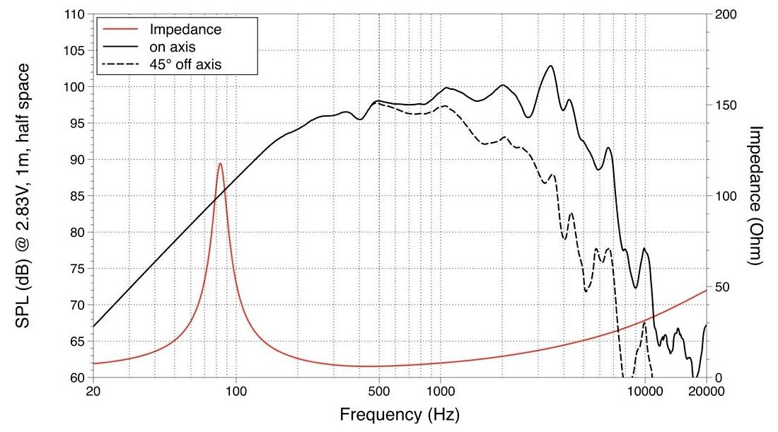 Lavoce MAF103.00 10 Zoll Mitteltöner 8Ω