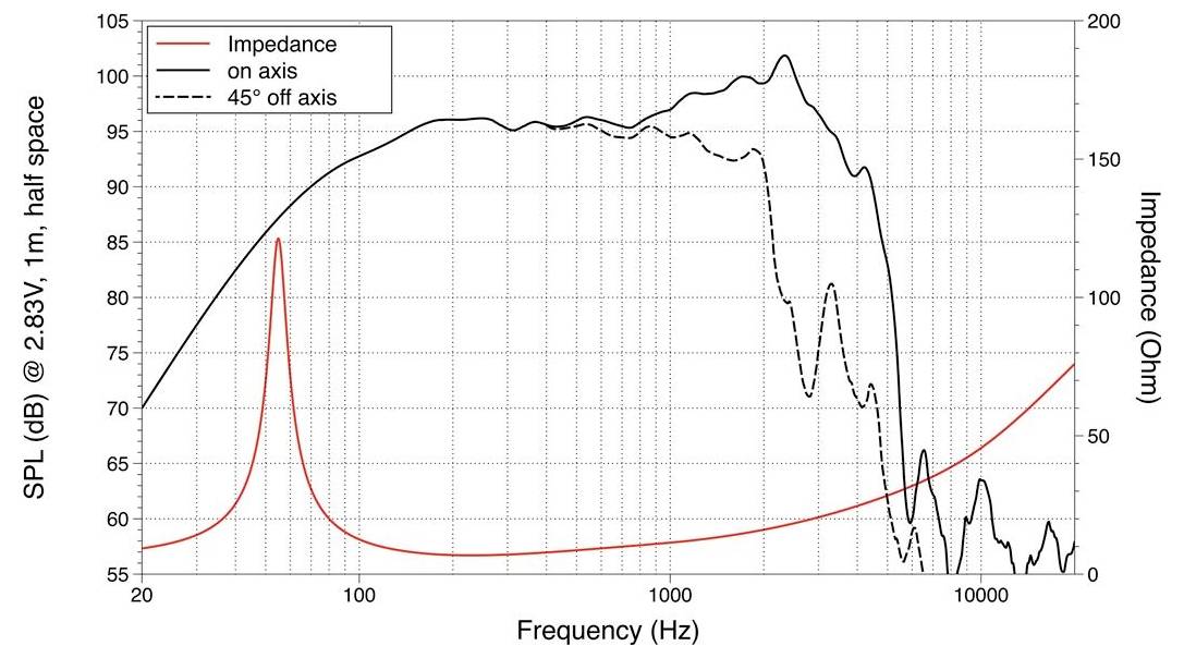 'Omnitronic LH-061', ein passiver Transformator-Brummfilter mit balancierten XLR-Anschlüssen, in einem schwarzen, robusten Gehäuse untergebracht.