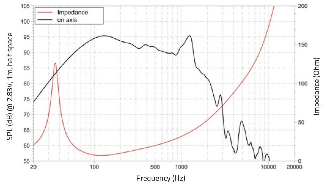 Lavoce SAN184.50 18 Zoll Tieftöner 8Ω