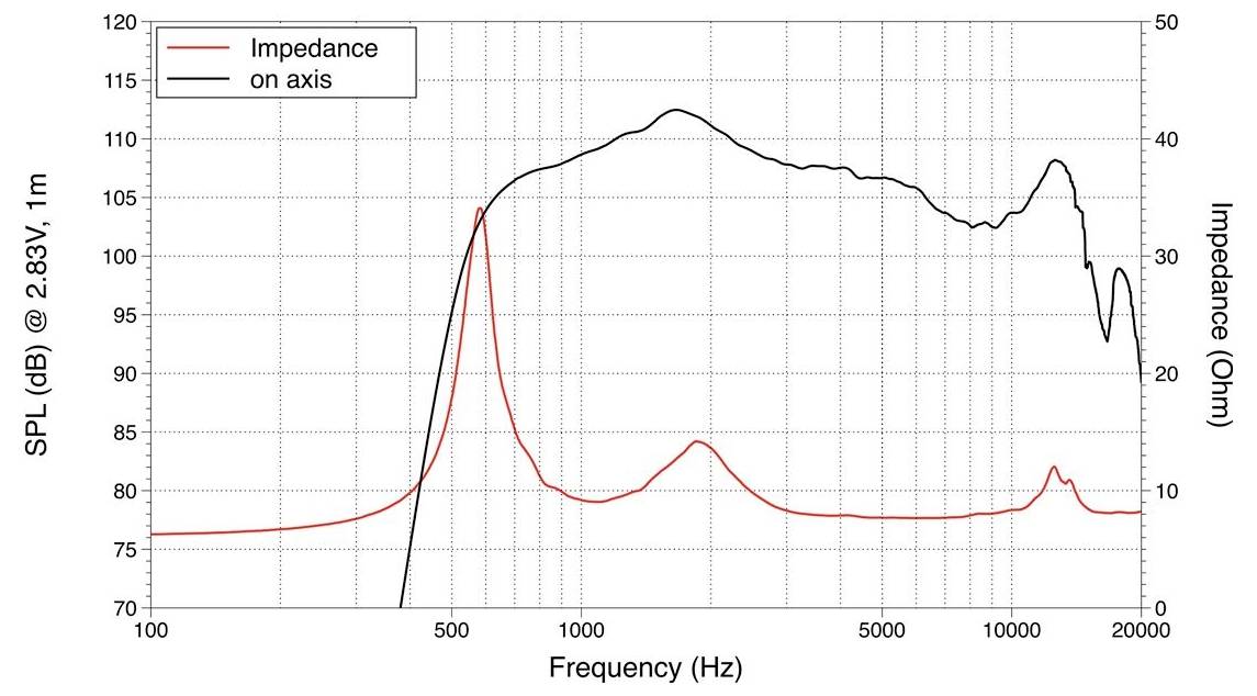 Ein Wireless-Mikrofon-Empfänger mit zwei Antennen und LCD-Display, das Frequenz- und Lautstärkepegel anzeigt. Hauptregler und Ein-/Ausschalter sind sichtbar.
